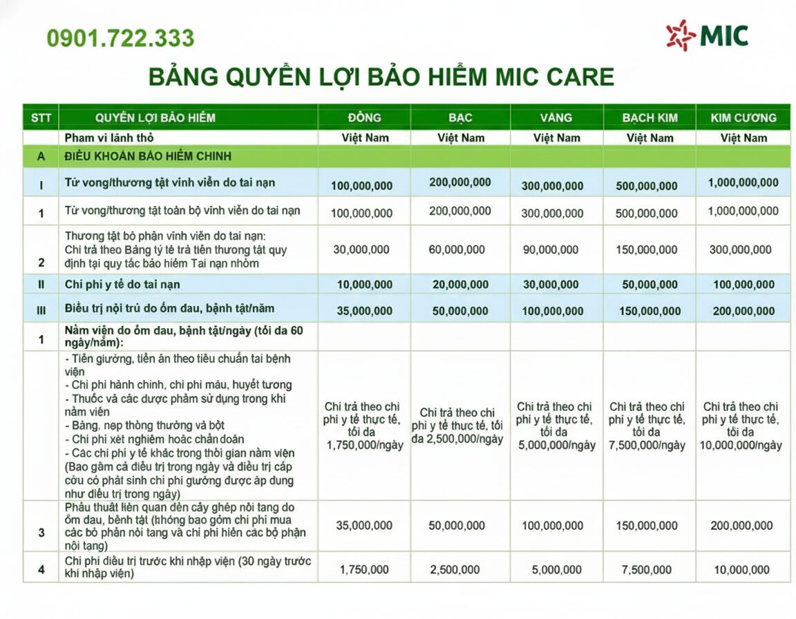 Quyền lợi bảo hiểm sức khoẻ 